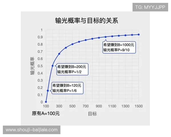 百家樂對子出现的概率分析与应对策略,帮助玩家降低风险增加盈利